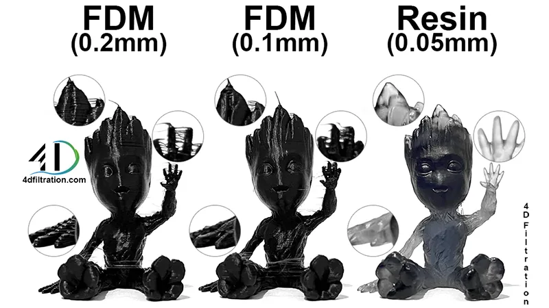 Resin vs Filament Stength, Quality, and Cost