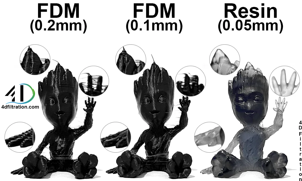 resina vs filamento stampa 3D dlp ingegneria gioielli qualità prezzo velocità